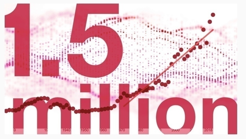 Weer een mijlpaal voor Internationale merkregistraties:  1,5 miljoenste Internationale Registratie